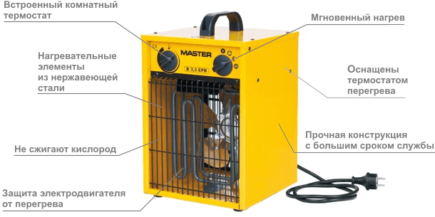 Нагреватель электрический MASTER B 3,3 EPB
