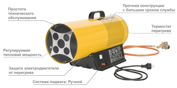 Нагреватель газовый MASTER BLP 53 M