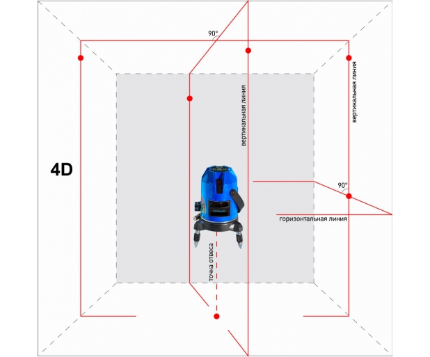 Лазерный уровень Instrumax CONSTRUCTOR 4D