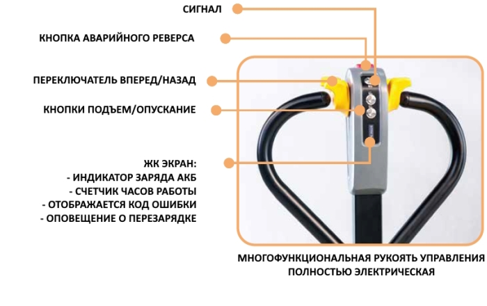 Самоходная тележка, электрическая CBD15-WS, батарея - 48V/10Ah